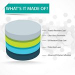 3 pack RUIMEN smartwatch screen protector full coverage