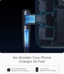 Picture of 2 Pack USB-A to USB-C Cable 2M Right Angle Fast Charging 3.1A Braided – Type C Cable UK