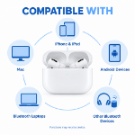 Picture of Refurbished AirPods Pro Wireless Earbuds – Noise Cancelling Bluetooth Earphones with Wireless Charging Case